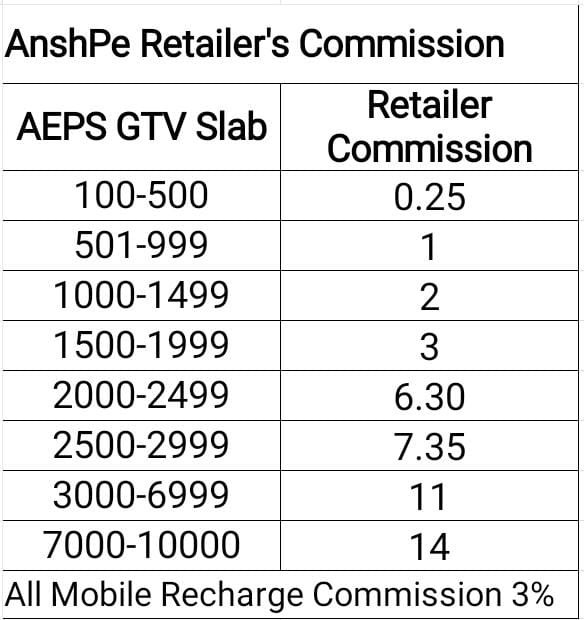 AnshPe | Digital Technology | Aadhar Sarvis       Bainking All sarvis Available | AnshPe Application